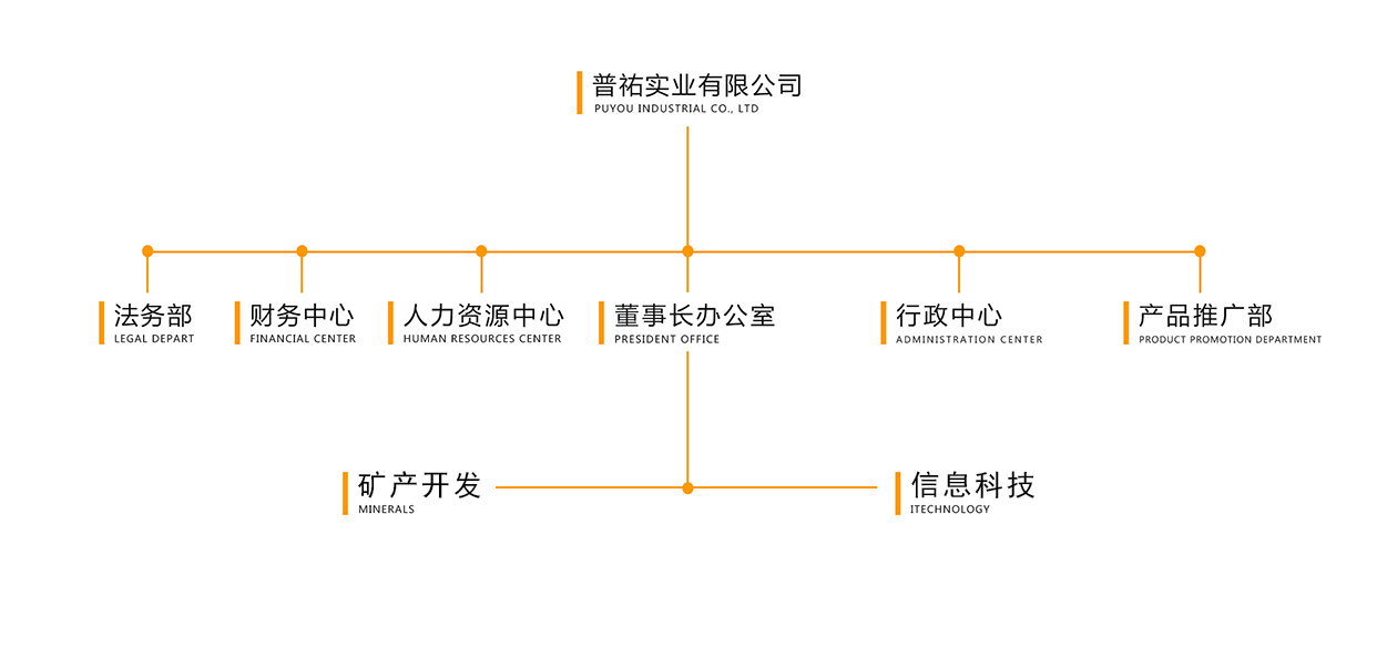 组织架构.jpg